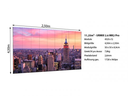 Diagramm der LED Wand 4.50m x 2.50m - 2.6mm URMIII 2.6 MK2 Pro zum Mieten, mit Stadt-Skyline als Beispielbild auf dem Bildschirm, sichtbaren Modulrasterlinien und technischen Daten (Pixelabstand von 2,6 mm, Auflösung, Modulgröße und Gewicht) rechts neben der Wand dargestellt.
