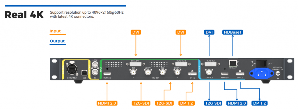 Rückseite des Videoprozessors PIXELHUE 4K View Pro, neu, mit Anschlüssen für HDMI 2.0, DVI, 12G-SDI, HDBaseT und DisplayPort 1.2 sowie Strom- und Steuerports - ideal zum Mieten oder Kaufen für professionelle Videoanwendungen.