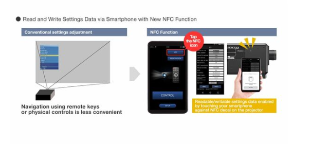 Das Infografik-Bild zeigt einen Vergleich der Projektereinstellungen beim Panasonic PT-RQ35K 3-Chip DLP Projektor mit 32.000 Lumen: Links wird die umständliche manuelle Anpassung dargestellt, rechts die schnelle Datenübertragung per Smartphone-Tap mittels NFC, was den Einsatz bei Kauf oder Miete deutlich erleichtert.