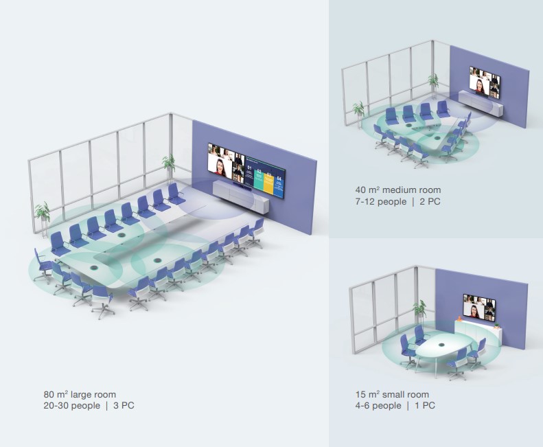 Vergleichende Diagramme von großen, mittleren und kleinen Videokonferenzräumen für 4 bis 30 Personen - dargestellt mit Tischen, Stühlen, Bildschirmen und PCs; im Fokus das drahtlose Mikrofon Yealink VCM36-W (Neuware), empfohlen für optimale Audioqualität bei Meetings.